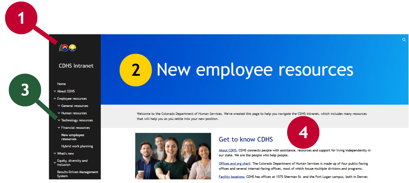 Screenshot of CDHS Intranet with navigation, title, and content components highlighted