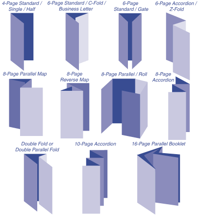Illustration showing eleven different brochure and booklet folds.