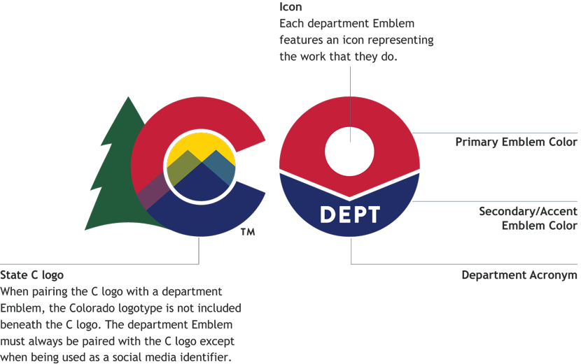 IDS Brand Department Parts of a Emblem that shows the Icon that each department uses, primary emblem color, secondary/accent emblem color, department acronymn, and the State C logo image stating when pairing the C logo with a department Emblem, the Colorado logotype is not included beneath the C logo. The department Emblem must always be paired with the C logo except when being used as a social media identifier.