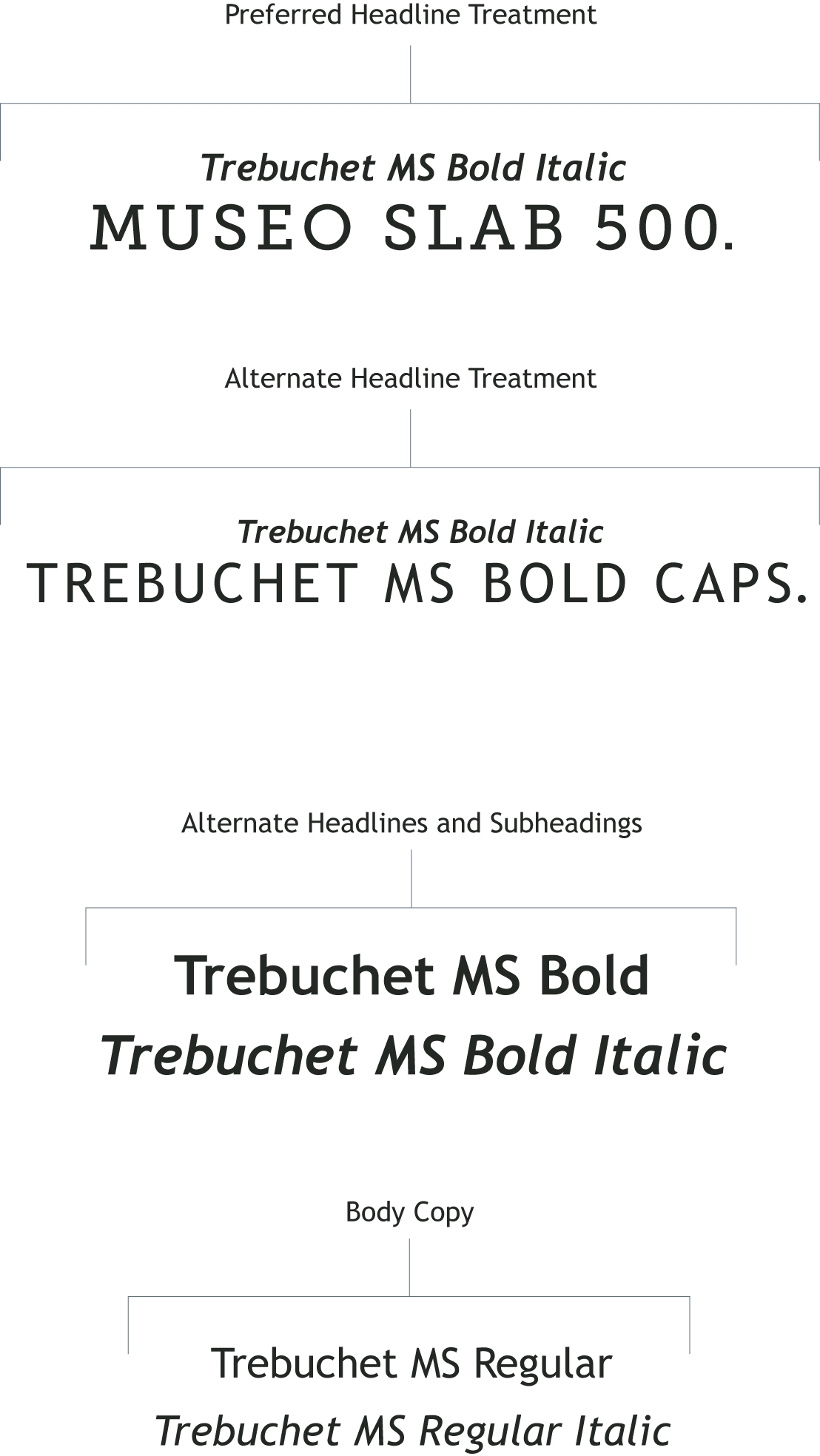 Examples of treatments showing the preferred and alternate for headline and subheadings plus body copy
