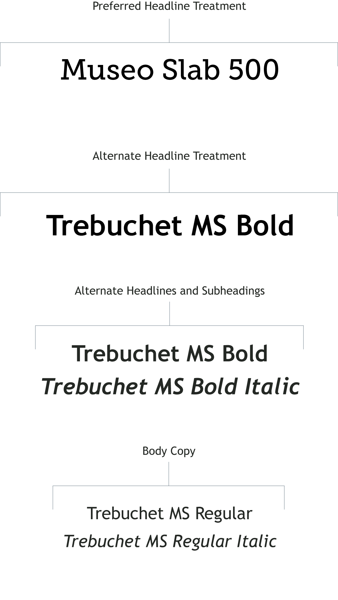 Preview of Type Treatments described (Preferred Headline - Museo Slab 500, Alternate Headling - Trebuchet MS Bold, Alternate Headings and Subheadings - Trebuchet Bold or Bold Italic, Body - Trebuchet Regular)