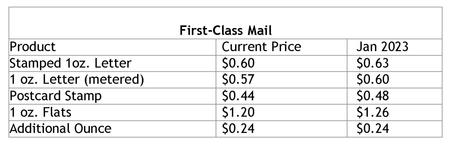 USPS First-Class Mail New Rates for January 22, 2023.