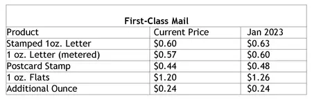 USPS First-Class Mail New Rates for January 22, 2023.
