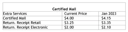 USPS Certified Mail New Rate Increase Table for January 22, 2023.
