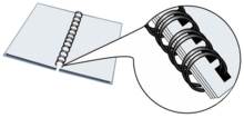 Bindery image showing what a wire-o bind looks like, continuous double series of wire loops run through punched slots along the binding edge of a booklet